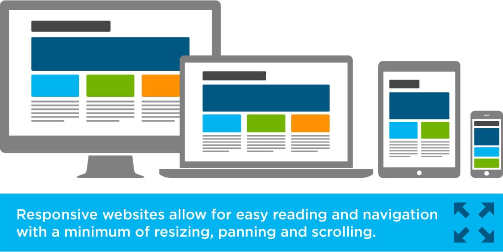 Responsive Website Design Infographics02 Herox4